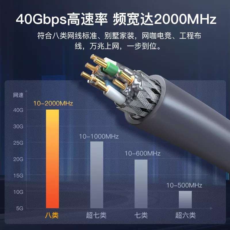 工程网线
